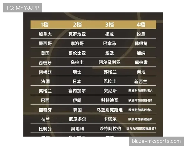 2026世界杯官方排名计算规则解析